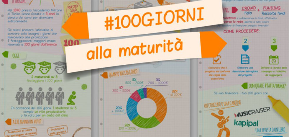 100 giorni esame di maturità