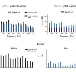 Fare silenzio nel caos con Muzo 2