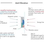 Fare silenzio nel caos con Muzo 3