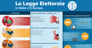 Legge elettorale in Italia e in Europa: tutto ciò che c’è da sapere in una infografica