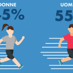 Corsa…Che Passione. Trend e consigli sullo sport amato dagli italiani in un’infografica 1