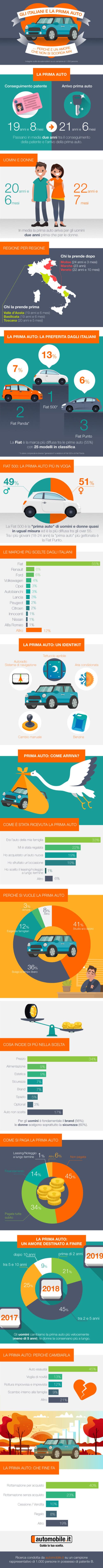 prima auto